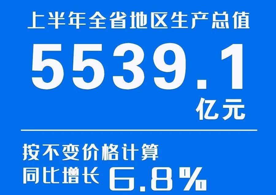 2023年上半年甘肅省經濟運行情況來了！
